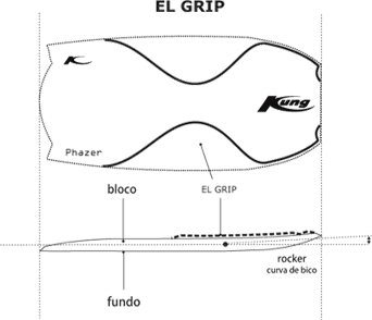Deck de prancha de bodyboard El Grip