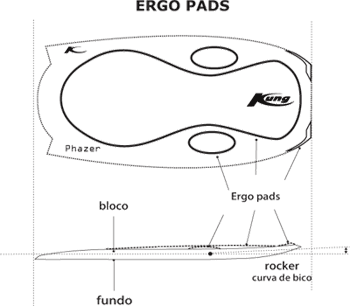 Deck de prancha de bodyboard Ergo Pads