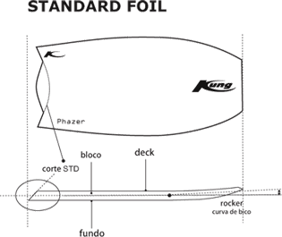 Deck de prancha de bodyboard Standart Foil