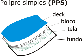 Laminação Prancha de Bodyboard Polipro Simples (PPS)