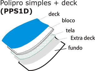 Laminação Prancha de Bodyboard Polipro Simples + deck (PPS1D)