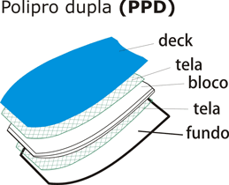 Laminação Prancha de Bodyboard Polipro dupla (PPD)