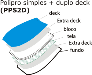 Laminação Prancha de Bodyboard Polipro Simples + duplo deck (PPS2D)