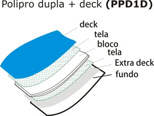 Laminação Prancha de Bodyboard Polipro dupla + deck (PPD1D)
