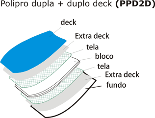 Laminação Prancha de Bodyboard Polipro dupla + duplo deck (PPD2D)
