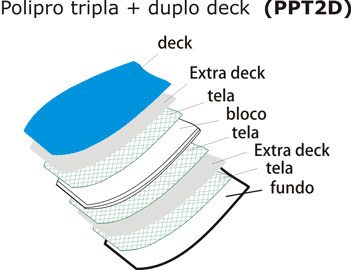 Laminação Prancha de Bodyboard Polipro tripla + duplo deck (PPT2D)