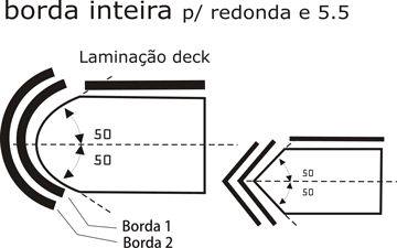 Guia de Bordas para prancha de bodyboard borda inteira para redonda e 5.5